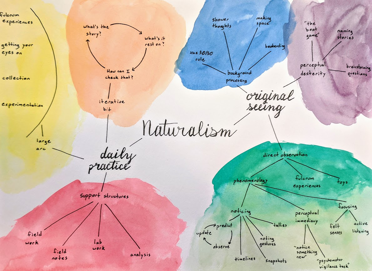 naturalism